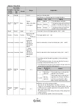 Предварительный просмотр 43 страницы SMC Networks JXCL1 Series Operation Manual