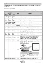 Предварительный просмотр 45 страницы SMC Networks JXCL1 Series Operation Manual