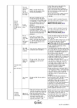 Preview for 81 page of SMC Networks JXCL1 Series Operation Manual