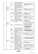 Предварительный просмотр 83 страницы SMC Networks JXCL1 Series Operation Manual