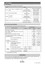 Preview for 37 page of SMC Networks JXCM1 Operation Manual