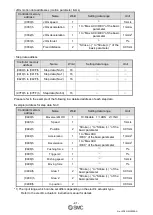 Предварительный просмотр 42 страницы SMC Networks JXCM1 Operation Manual