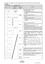 Предварительный просмотр 58 страницы SMC Networks JXCM1 Operation Manual