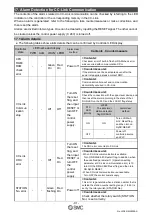 Предварительный просмотр 92 страницы SMC Networks JXCM1 Operation Manual