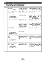 Preview for 45 page of SMC Networks LEC Series Operation Manual