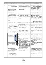 Preview for 46 page of SMC Networks LEC Series Operation Manual