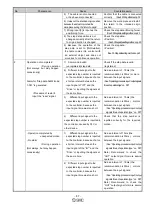 Предварительный просмотр 48 страницы SMC Networks LEC Series Operation Manual