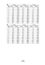 Предварительный просмотр 56 страницы SMC Networks LECP1 Series Operation Manual