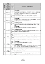 Предварительный просмотр 63 страницы SMC Networks LECP1 Series Operation Manual