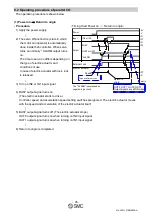 Предварительный просмотр 46 страницы SMC Networks LECP2 D Series Operation Manual