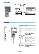 Preview for 13 page of SMC Networks LECP6 Series Operation Manual