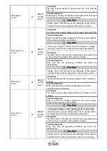 Preview for 55 page of SMC Networks LECP6 Series Operation Manual