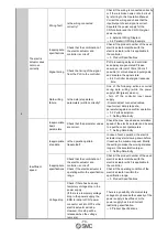 Preview for 71 page of SMC Networks LECP6 Series Operation Manual