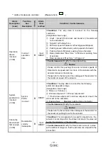 Preview for 32 page of SMC Networks LECP7-XB54 Series Operation Manual