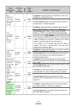 Preview for 33 page of SMC Networks LECP7-XB54 Series Operation Manual