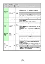 Preview for 34 page of SMC Networks LECP7-XB54 Series Operation Manual