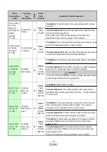 Preview for 36 page of SMC Networks LECP7-XB54 Series Operation Manual