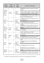 Preview for 38 page of SMC Networks LECP7-XB54 Series Operation Manual