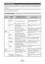 Preview for 40 page of SMC Networks LECP7-XB54 Series Operation Manual