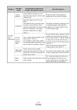 Preview for 41 page of SMC Networks LECP7-XB54 Series Operation Manual