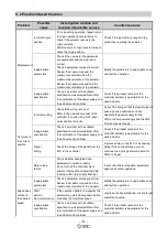 Preview for 42 page of SMC Networks LECP7-XB54 Series Operation Manual