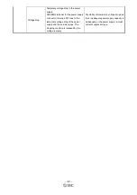 Preview for 43 page of SMC Networks LECP7-XB54 Series Operation Manual