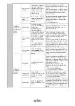 Предварительный просмотр 85 страницы SMC Networks LECPA Series Operation Manual