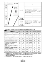 Preview for 46 page of SMC Networks LECPMJ Series Operation Manual