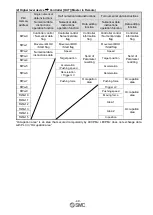 Preview for 50 page of SMC Networks LECPMJ Series Operation Manual