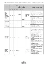 Preview for 89 page of SMC Networks LECPMJ Series Operation Manual