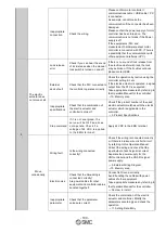 Preview for 101 page of SMC Networks LECPMJ Series Operation Manual