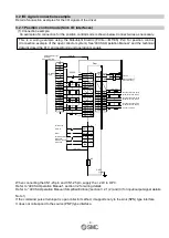 Preview for 11 page of SMC Networks LECSA Series Operation Manual