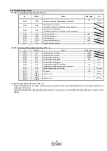 Preview for 20 page of SMC Networks LECSA Series Operation Manual