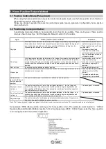 Preview for 81 page of SMC Networks LECSA Series Operation Manual