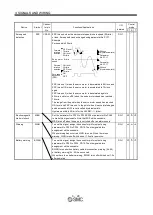 Preview for 65 page of SMC Networks LECSB Series Operation Manual