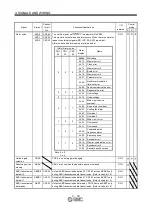 Preview for 66 page of SMC Networks LECSB Series Operation Manual