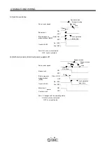 Preview for 97 page of SMC Networks LECSB Series Operation Manual