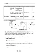 Preview for 109 page of SMC Networks LECSB Series Operation Manual