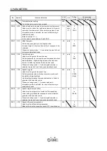 Preview for 142 page of SMC Networks LECSB Series Operation Manual