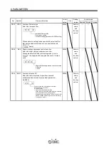 Preview for 146 page of SMC Networks LECSB Series Operation Manual