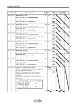 Preview for 154 page of SMC Networks LECSB Series Operation Manual