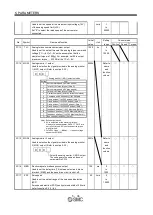 Preview for 155 page of SMC Networks LECSB Series Operation Manual