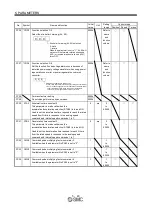 Preview for 159 page of SMC Networks LECSB Series Operation Manual