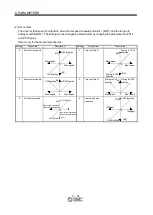 Preview for 163 page of SMC Networks LECSB Series Operation Manual