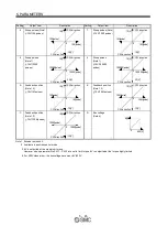 Preview for 164 page of SMC Networks LECSB Series Operation Manual