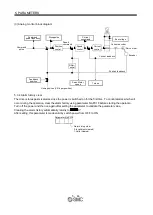 Preview for 165 page of SMC Networks LECSB Series Operation Manual