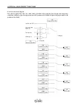 Preview for 222 page of SMC Networks LECSB Series Operation Manual