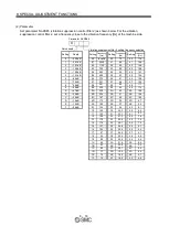 Preview for 228 page of SMC Networks LECSB Series Operation Manual