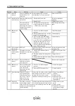 Preview for 245 page of SMC Networks LECSB Series Operation Manual