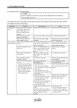 Preview for 246 page of SMC Networks LECSB Series Operation Manual